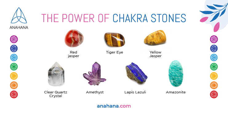 Pierres de chakra et cristaux de chakra – signification, application