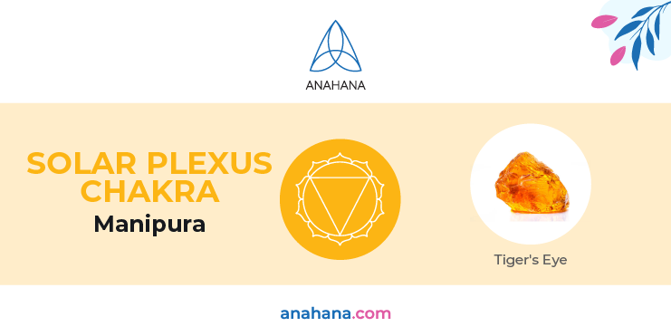le Solarplexus-Chakra-Symbole